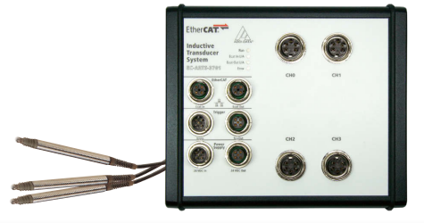 MSX-EC-3781 Length Fieldbus systems