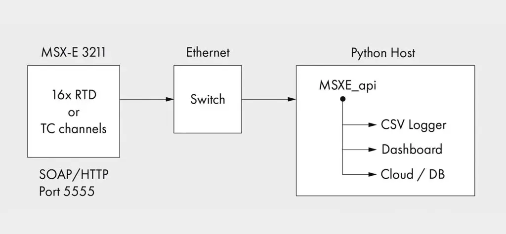 Architecture_MSX-E3211_crop