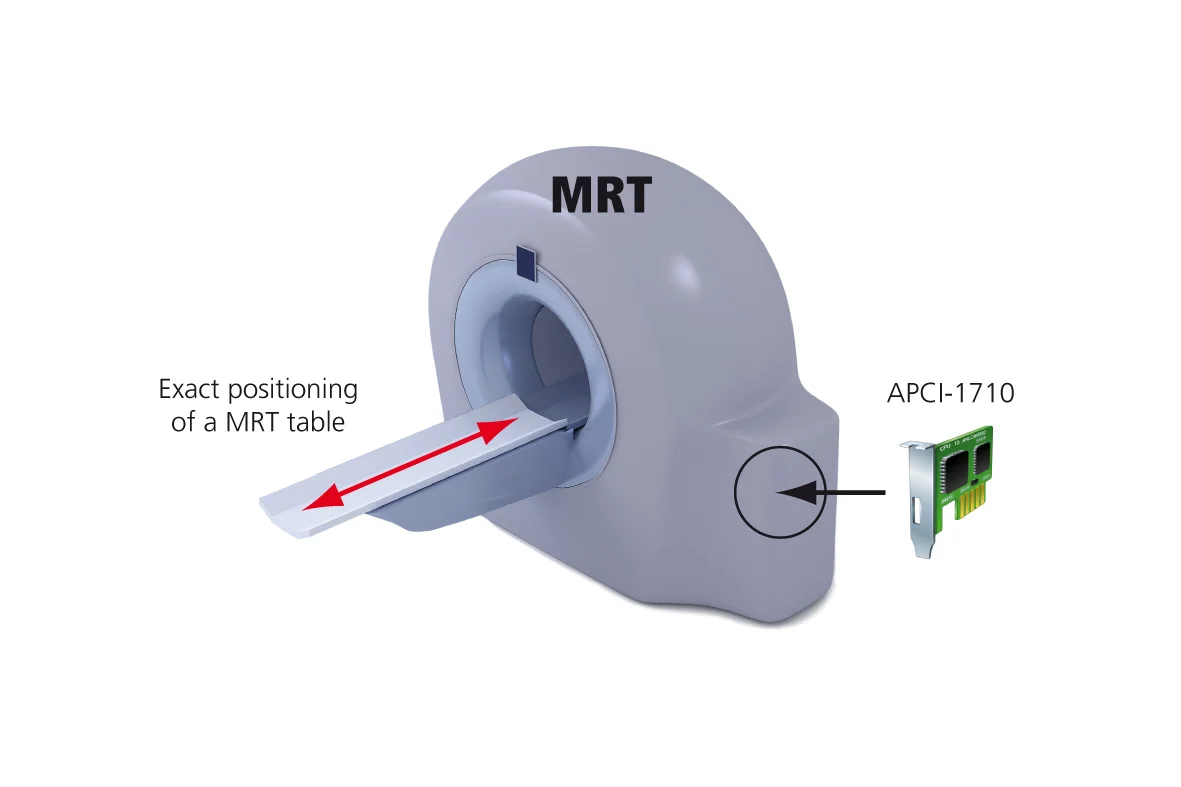 Exact positioning of a magnetic resonance tomograph (MRT)