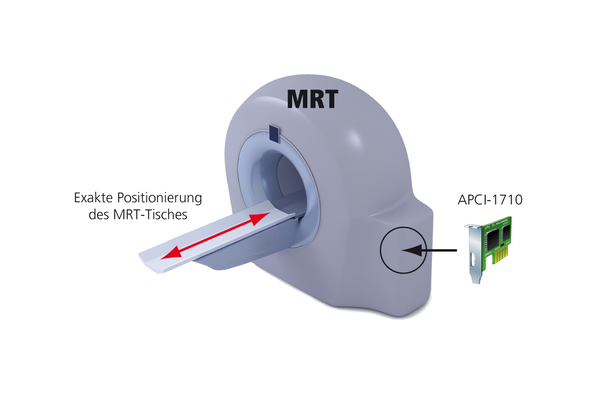 Exakte Positionierung eines Magnetresonanztomographen (MRT)