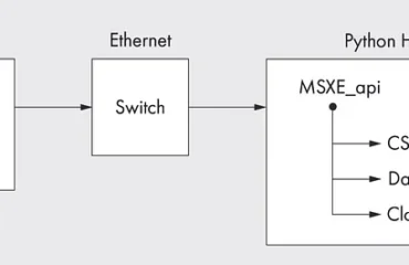 Architecture MSX-E3211 Architecture MSX-E3211
