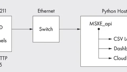 Architecture MSX-E3211