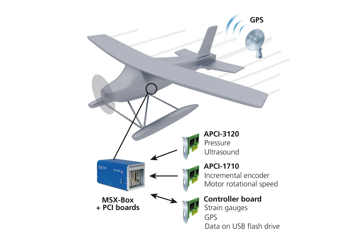 Flight tests