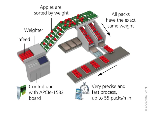 Weighing and packaging machine