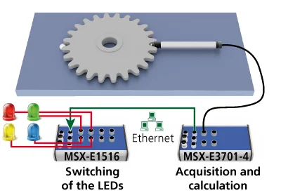 Gear diameter measurement
