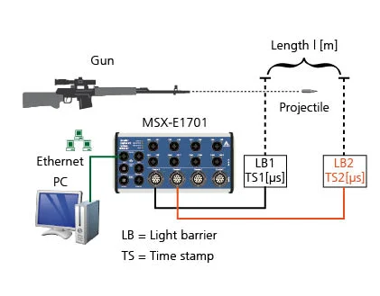 Muzzle velocity measurement