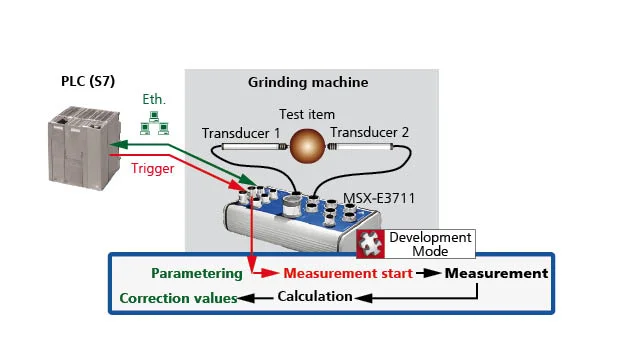 Quality control of ball-bearings